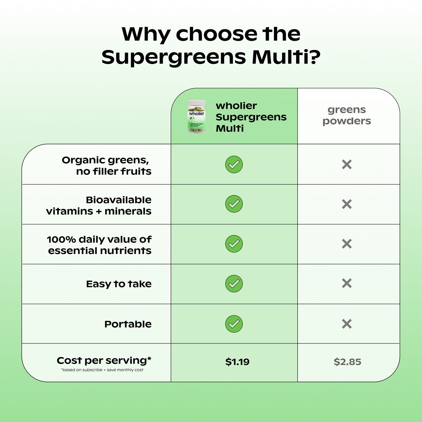 Supergreens Multi