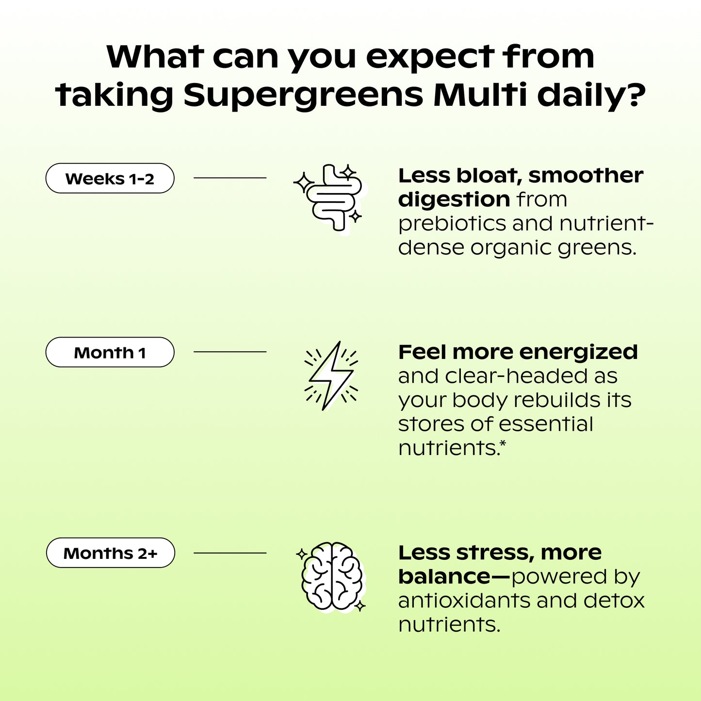 Supergreens Multi Gummies