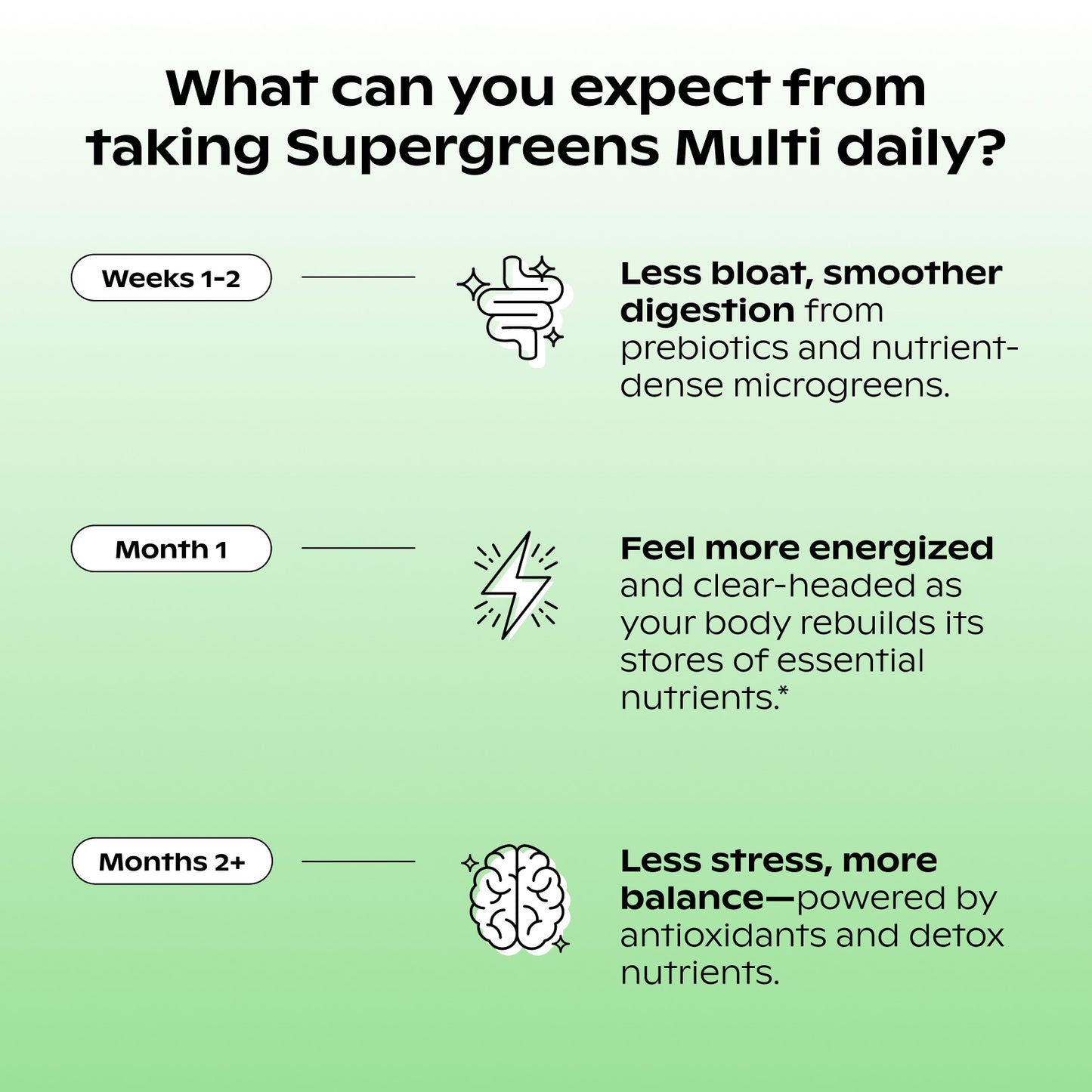 Supergreens Multi