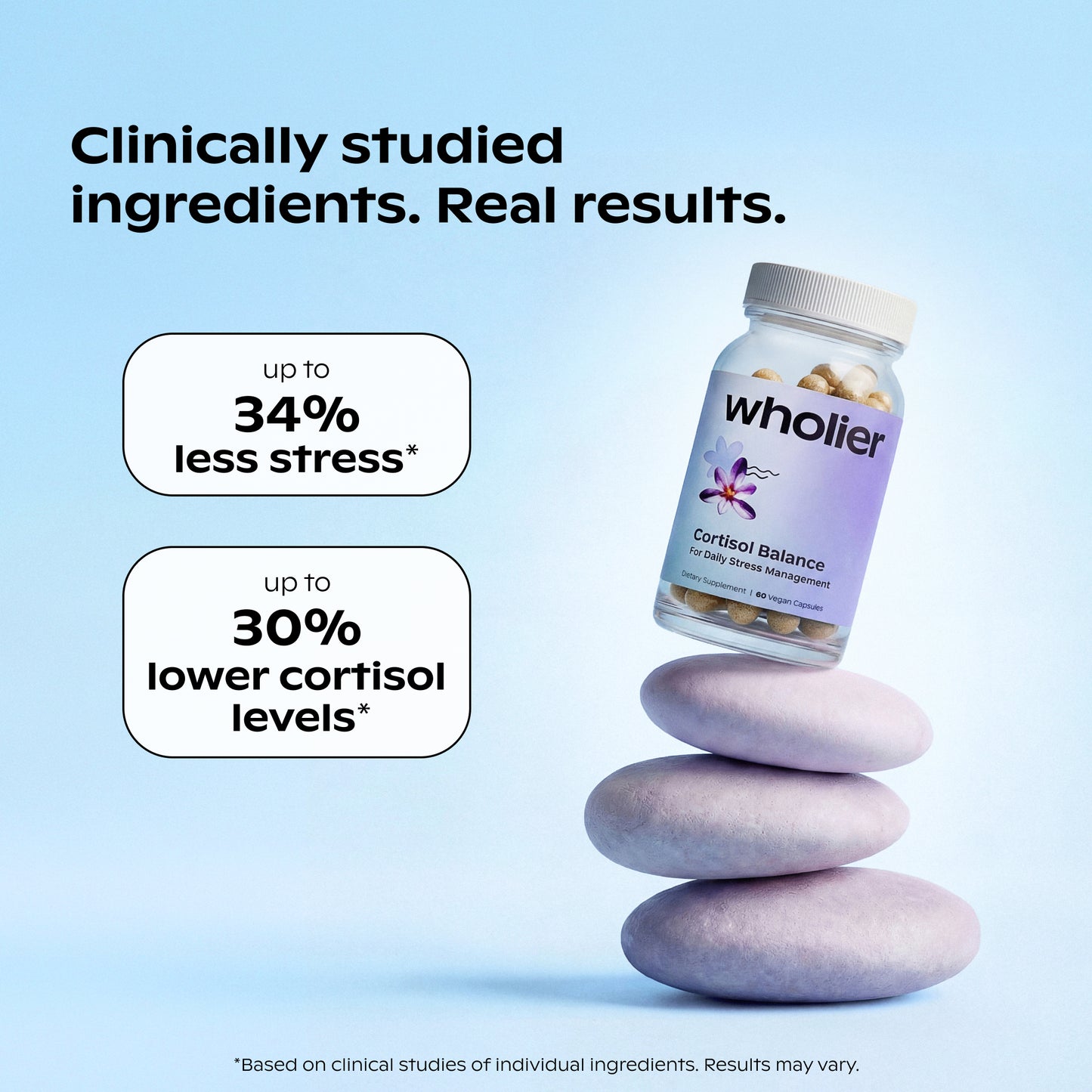 Cortisol Balance