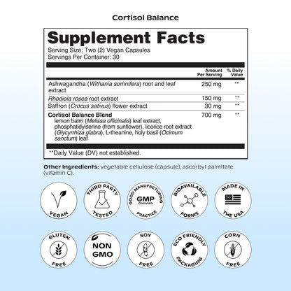 Cortisol Balance