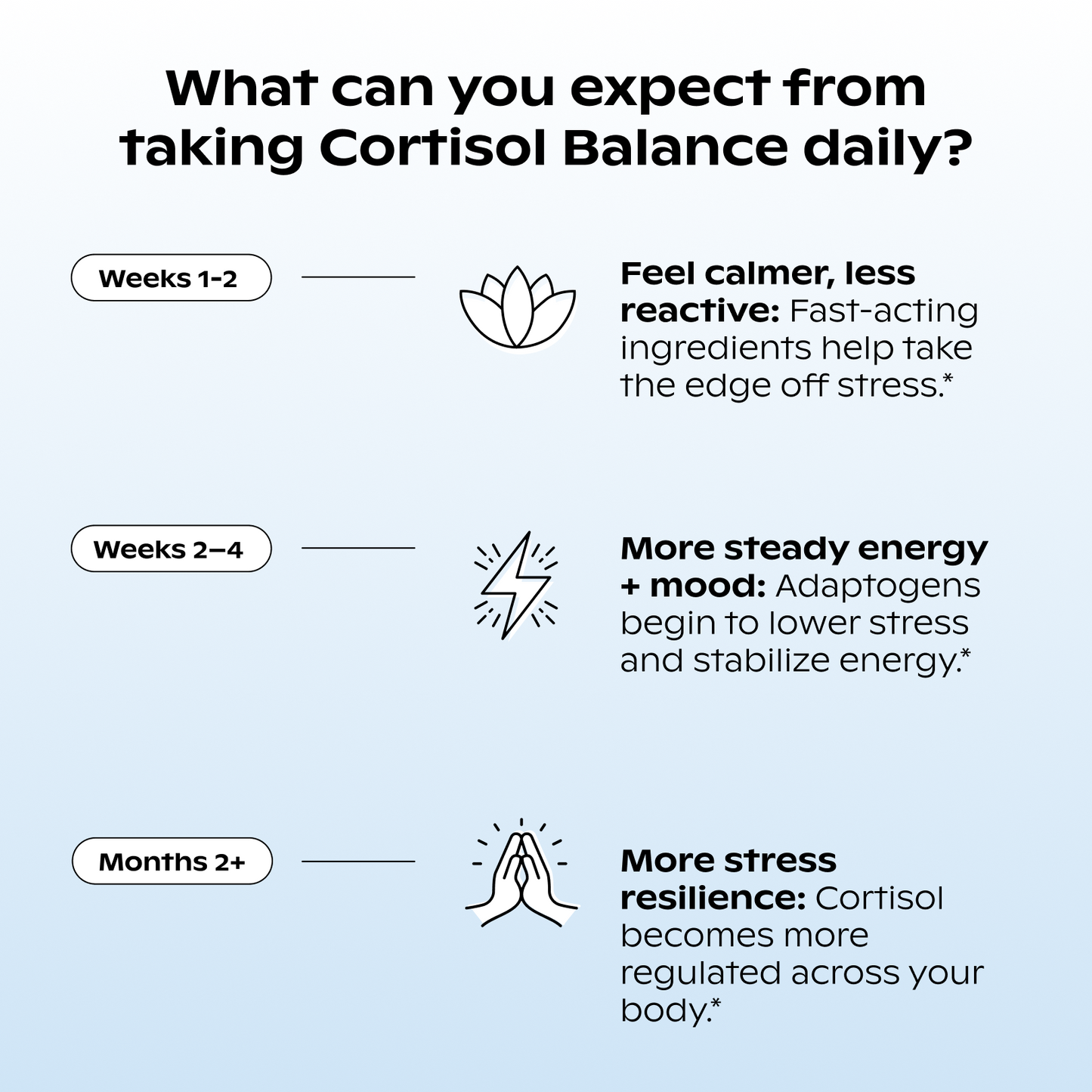 Cortisol Balance
