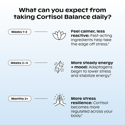Cortisol Balance